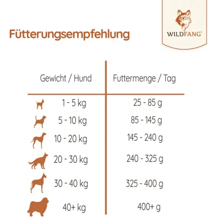 Wildfang® Hundefutter Premium Trockenfutter, getreidefrei, 50% Ente, 2x2 kg, mit Süßkartoffel und Orange – Bild 5
