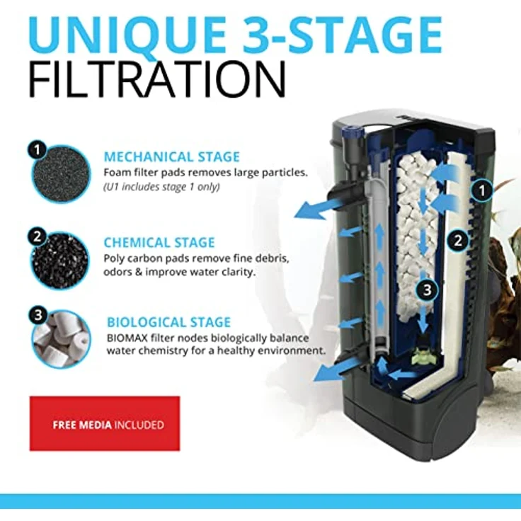 Fluval U1 Innenfilter, 200 l/h Durchflussleistung, für Aquarien bis 55 l, 4,5W – Bild 3