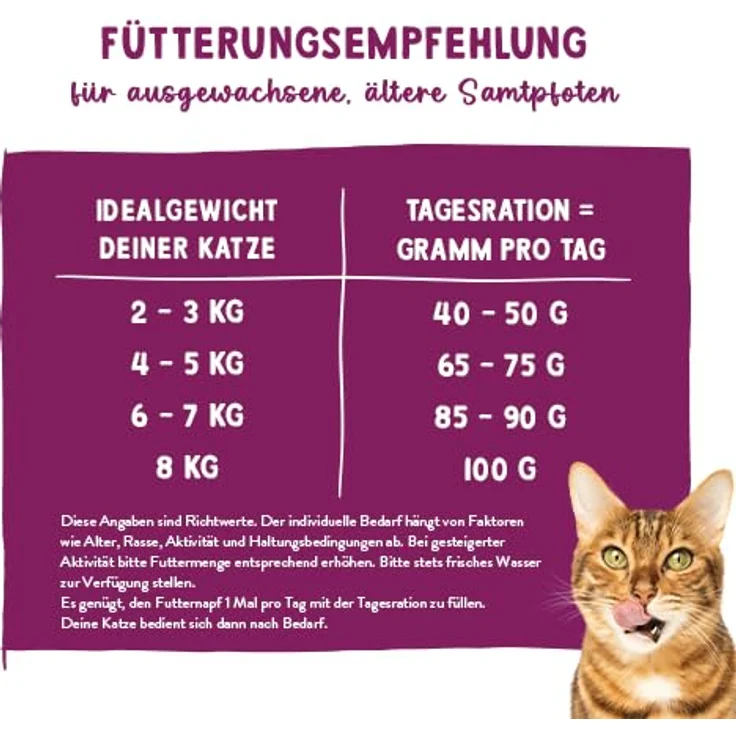 Sanabelle Senior Huhn, Trockenfutter Katzenfutter für ältere Katzen ab 8 Jahren, 8 kg, ausgewogene Rezeptur mit weniger Energie und speziellen Ballaststoffen – Bild 4