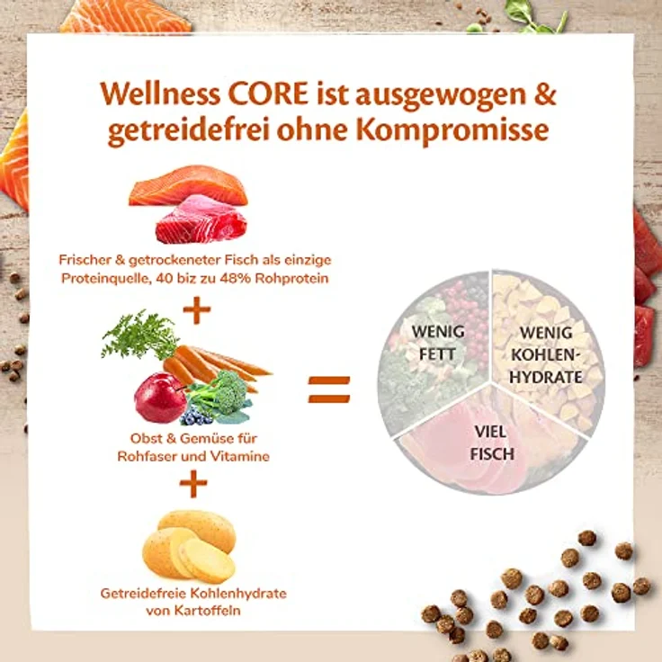 Wellness CORE Ocean, Katzenfutter trocken mit Lachs & Thunfisch, 1,75 kg, getreidefrei, ohne Zuckerzusatz, hoher Fleischanteil, fördert glänzendes Fell – Bild 4