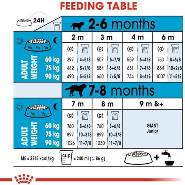 Royal Canin Giant Puppy, Hundefutter für große Rassen, 15 kg, unterstützt Wachstum und natürliche Abwehrkräfte – Bild 6
