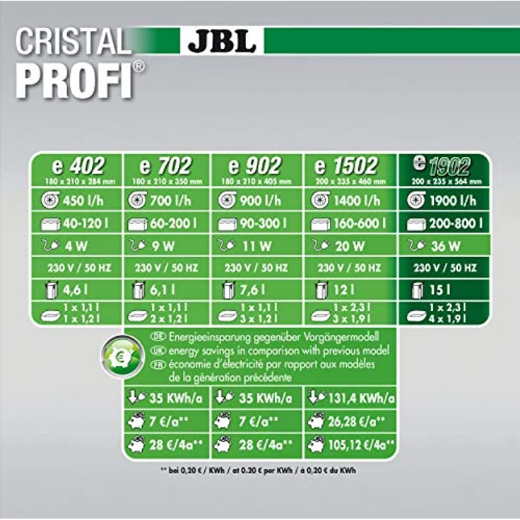 JBL CristalProfi e1902 greenline, Außenfilter für Aquarien mit energieeffizienter Technologie – Bild 3