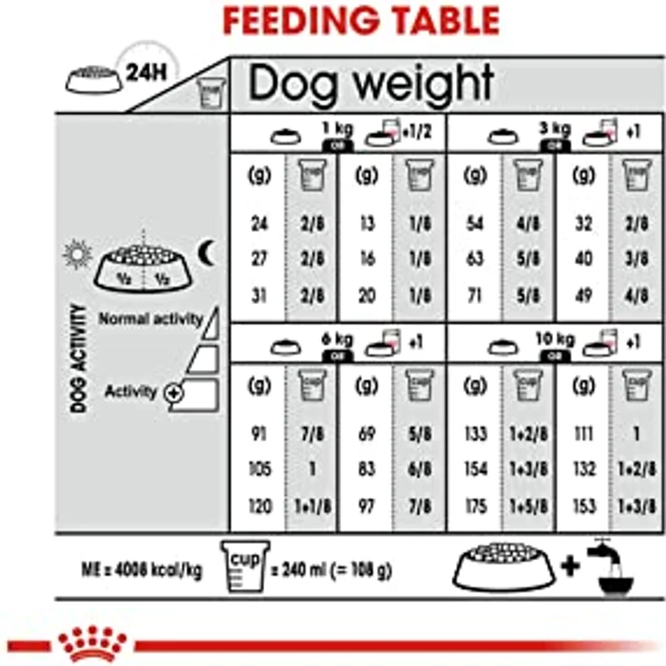 Royal Canin DERMACOMFORT MINI, Trockenfutter für kleine Hunde mit empfindlicher Haut, 3kg, mit Omega-3- und -6-Fettsäuren – Bild 5