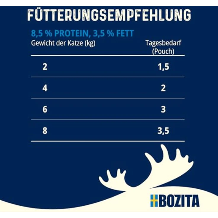 Bozita Sterilised Nassfutter Häppchen in Sauce mit Huhn & Pute, 12x85g getreidefreies & weizenfreies Katzenfutter, 8,5% Protein & 3,5% Fettgehalt – Bild 4