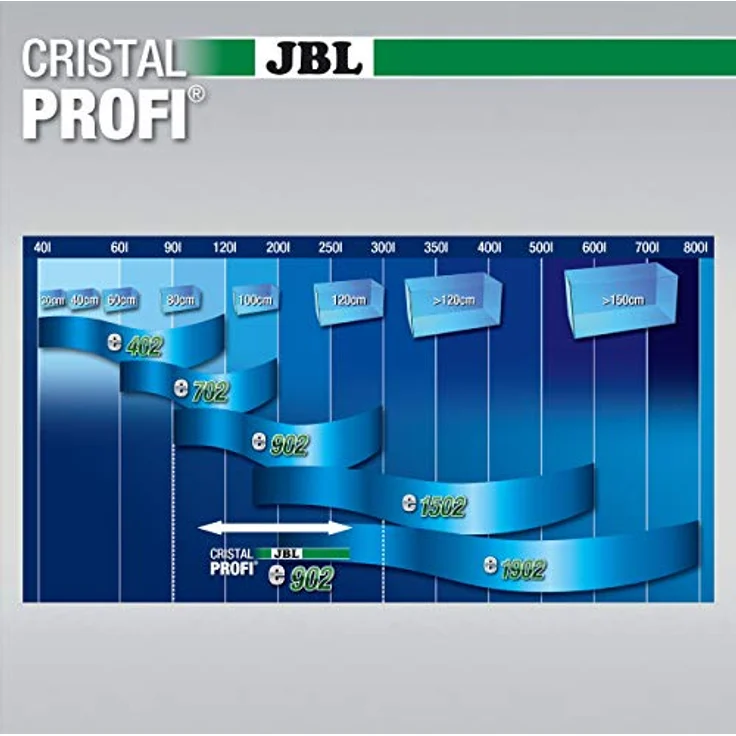 JBL CristalProfi e902 greenline, Außenfilter für Aquarien mit hohem Durchfluss und energieeffizientem Design – Bild 5
