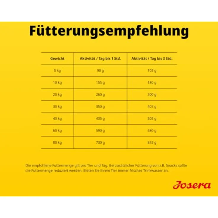 Josera All Sizes Senior Balance, Hundefutter für ältere Hunde aller Rassen, 900 g – Bild 5