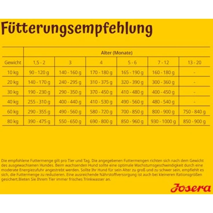Josera Medi/Maxi Junior Kids, Hunde-Trockenfutter für mittelgroße und große Rassen, 12,5 kg, ohne Weizen und Zucker – Bild 5