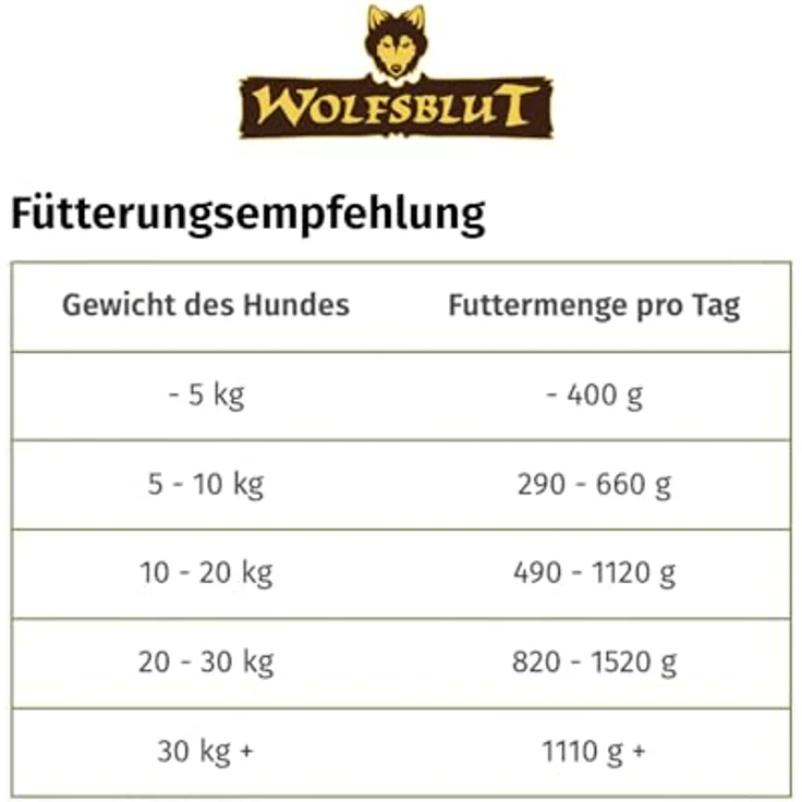 WOLFSBLUT Wide Plain Adult, Nassfutter mit Pferd und Superfood-Mix, getreidefreies Alleinfutter für ausgewachsene Hunde, 6x800g – Bild 6