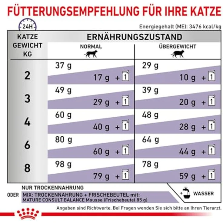 Royal Canin Expert Mature Consult Balance, 1,5 kg, Alleinfuttermittel für kastrierte ältere Katzen ab 7 Jahren – Bild 5
