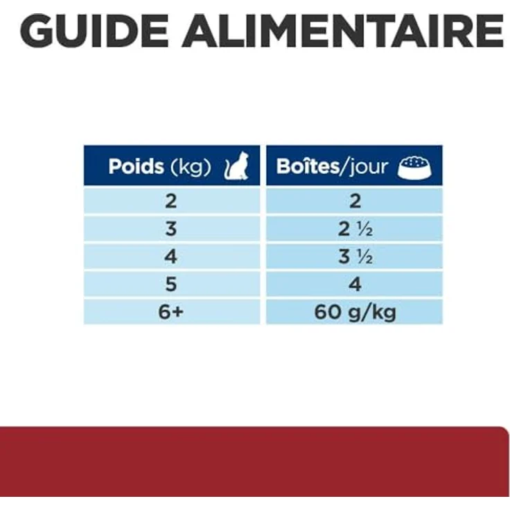 Hill's Prescription Diet i/d Huhn, leicht verdauliches Katzenfutter mit präbiotischen Fasern, 12x85 g – Bild 7