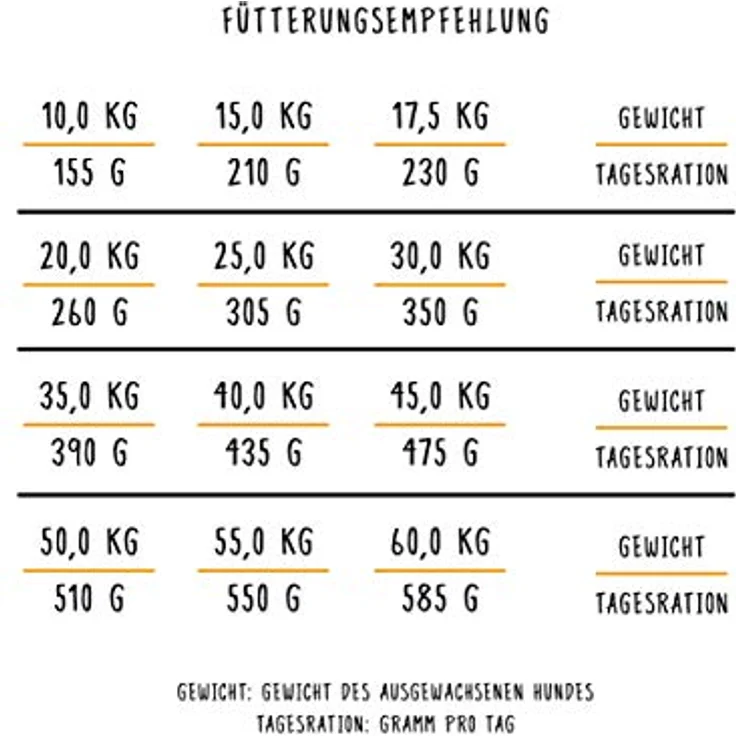 Bosch Hundefutter Adult Fisch und Kartoffel, Trockenfutter mit Vitaminen, 2x15kg – Bild 5
