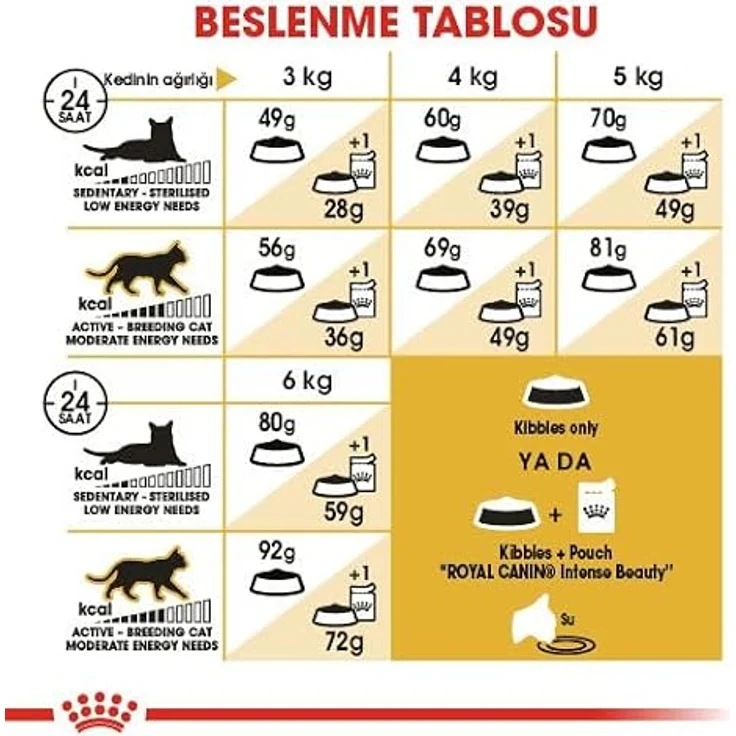 Royal Canin Sphynx Adult, Katzenfutter für haarlose Katzenrasse, 2 kg, hohe Energiedichte und Hautschutz – Bild 8