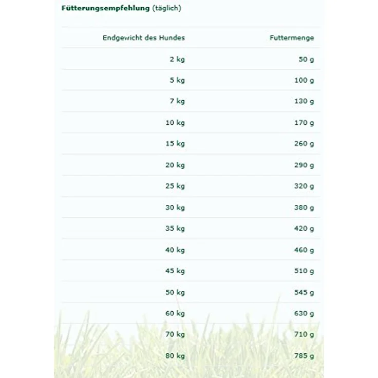 Markus Mühle Rotwild Hirsch, Hunde-Trockenfutter mit regionalem Hirsch und Weißfisch, 2x15kg – Bild 2