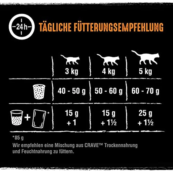 CRAVE Katzenfutter Trockenfutter Adult 1+ mit Huhn & Truthahn, 750g, ohne Getreide, hoher Proteingehalt – Bild 4
