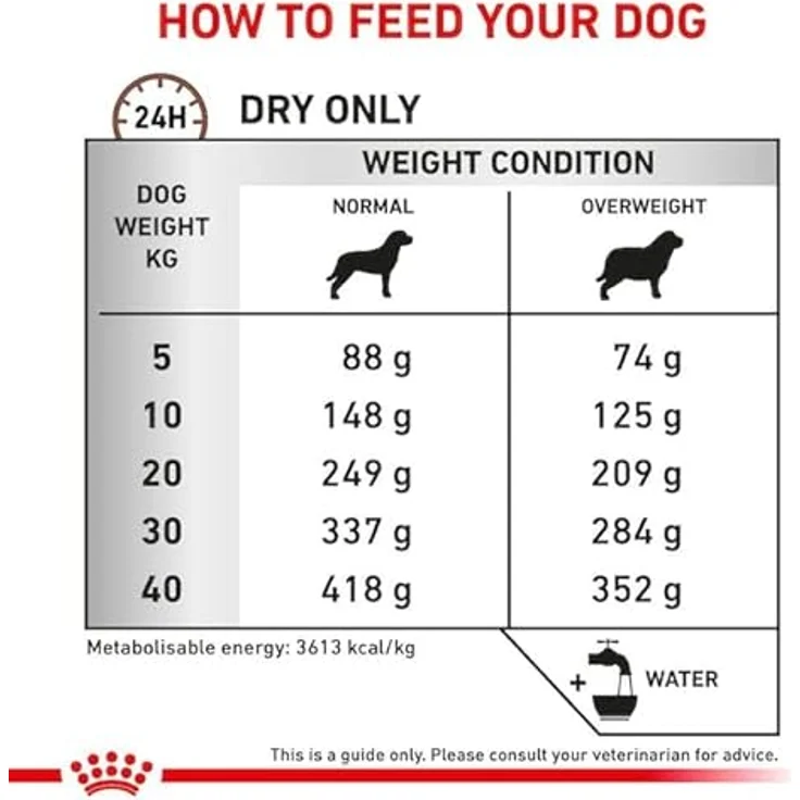 ROYAL CANIN Veterinary Gastrointestinal Moderate Calorie 2 kg, ausgewogenes Hundefutter für gesunde Verdauung und moderaten Kaloriengehalt – Bild 6