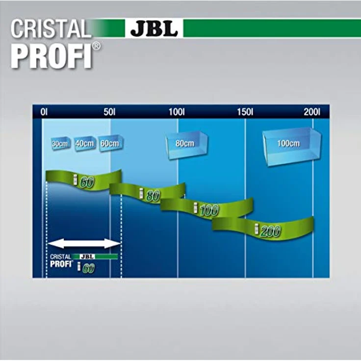 JBL CristalProfi i60 greenline Energieeffizienter Innenfilter für Aquarien – Bild 7