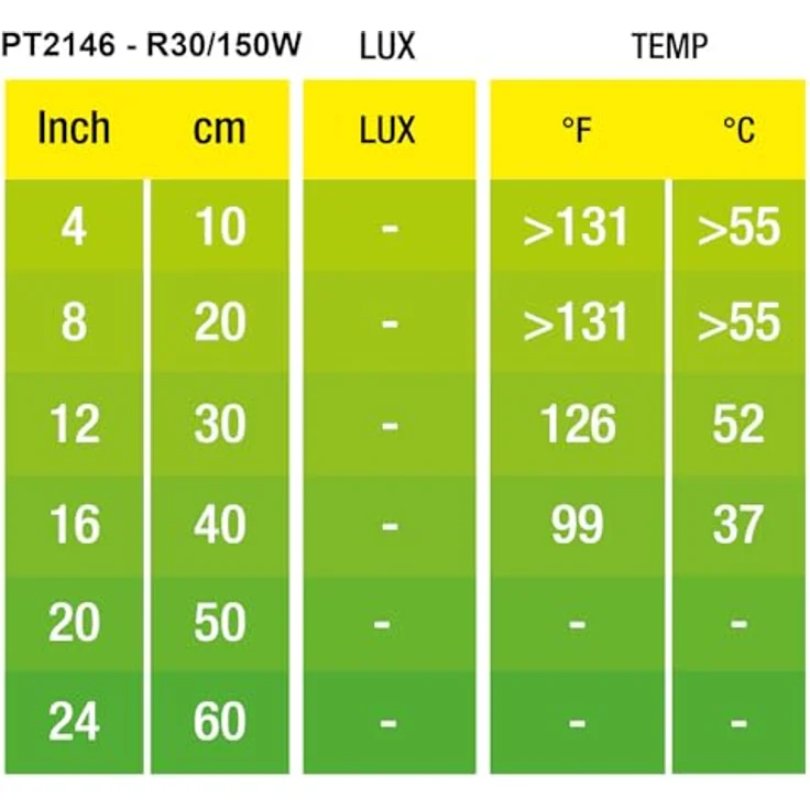 Exo Terra Infrared Basking Spot, Wärmespotlampe R30, 150W, E27, für nächtliche Beobachtungen und optimale Wärmeemission – Bild 4
