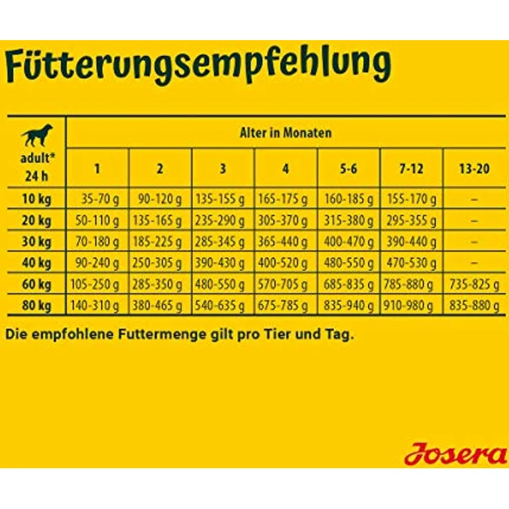 JOSERA YoungStar (5 x 900 g) | Premium Trockenfutter für wachsende Hunde | Geflügel & Kartoffel | Getreidefrei für mittlere und große Rassen | Hundefutter | 5er Pack – Bild 4