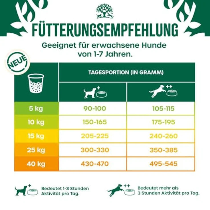 James Wellbeloved Superfoods 1,5kg Hund Trockenfutter Truthahn mit Grünkohl und Quinoa, hypoallergen und reich an natürlichen Antioxidantien – Bild 5