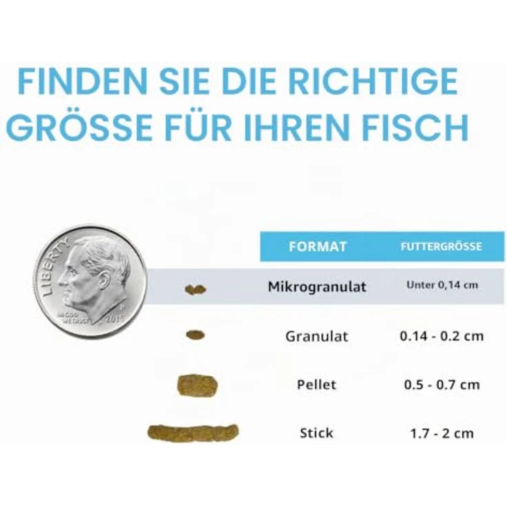 Fluval Bug Bites Tropical Micro Granules Fischfutter, Insektenbasiertes Futter mit schwarzen Soldatenfliegenlarven, komplette tägliche Ernährung, 45g – Bild 4