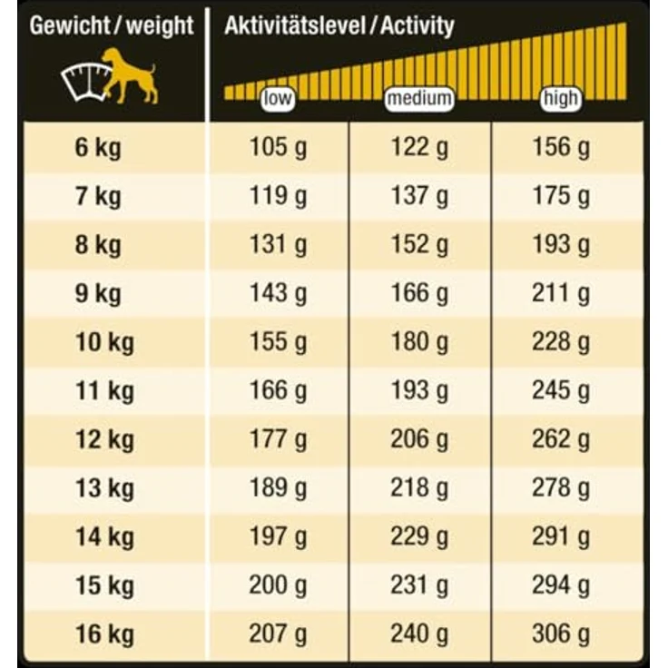 Wildsterne Breed Selection Französische Bulldogge, 10 kg | Getreidefreies Monoprotein-Trockenfutter | Von Tierärzten entwickelt, optimierte Krokette für kurznasige Hunde – Bild 4