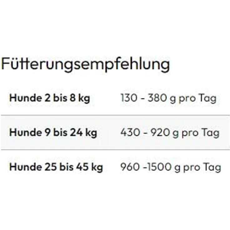 GRAU Nassfutter für Hunde - Lamm mit Vollkornreis, Monoprotein, glutenfrei, 6er Pack (6 x 400 g) für Erwachsene Hunde – Bild 3