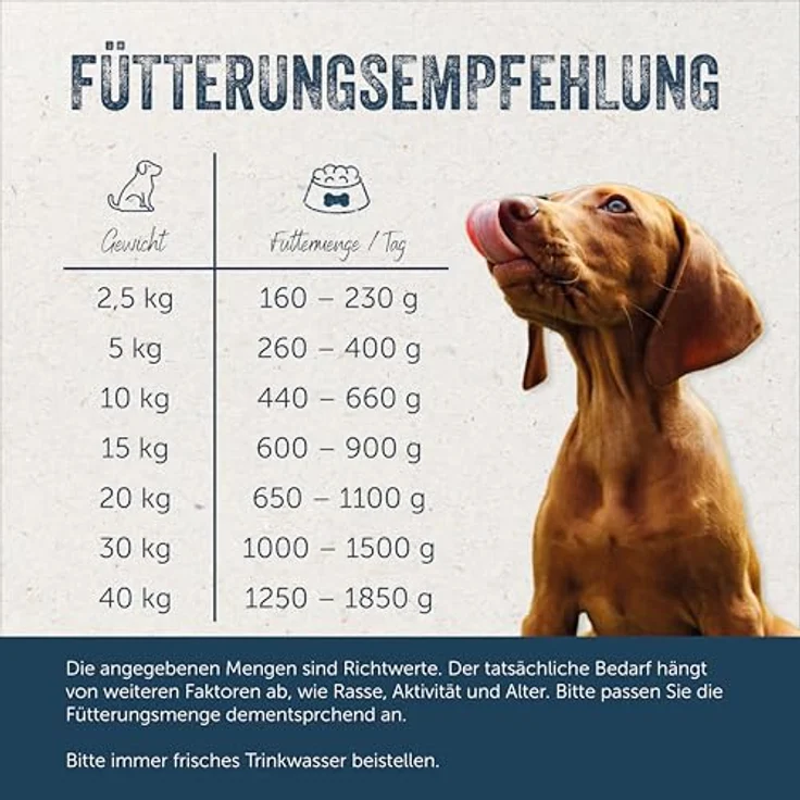 Lakefields Hundefutter Nass Wild, 200g, 59% Muskelfleisch, getreidefrei, mit Karotten, Kartoffeln & Heidelbeeren, in Lebensmittelqualität – Bild 5