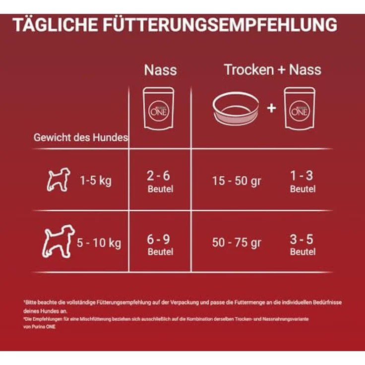 PURINA ONE Mini/Small Adult Hundefutter nass, reich an Huhn und Gemüse, 26er Pack (26 x 85g) für kleine Hunde bis 9kg – Bild 5