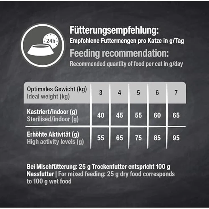 LEONARDO Adult GF Salmon, Katzen-Trockenfutter, 1,8kg, glutenfrei mit Amaranth und 30% Lachs, Alleinfutter, Made in Germany – Bild 4