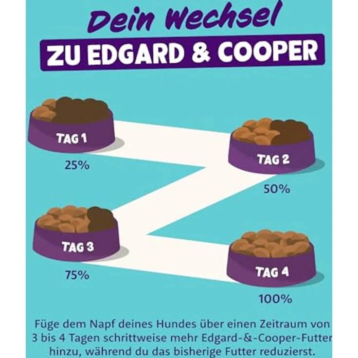 Edgard & Cooper Bio-Nassfutter für ausgewachsene Hunde – Bio-Fisch – 100 g (17er-Pack) – Hochwertiges, glutenfreies Futter mit frischem Fleisch und Präbiotika zur Unterstützung der Verdauung – Bild 5