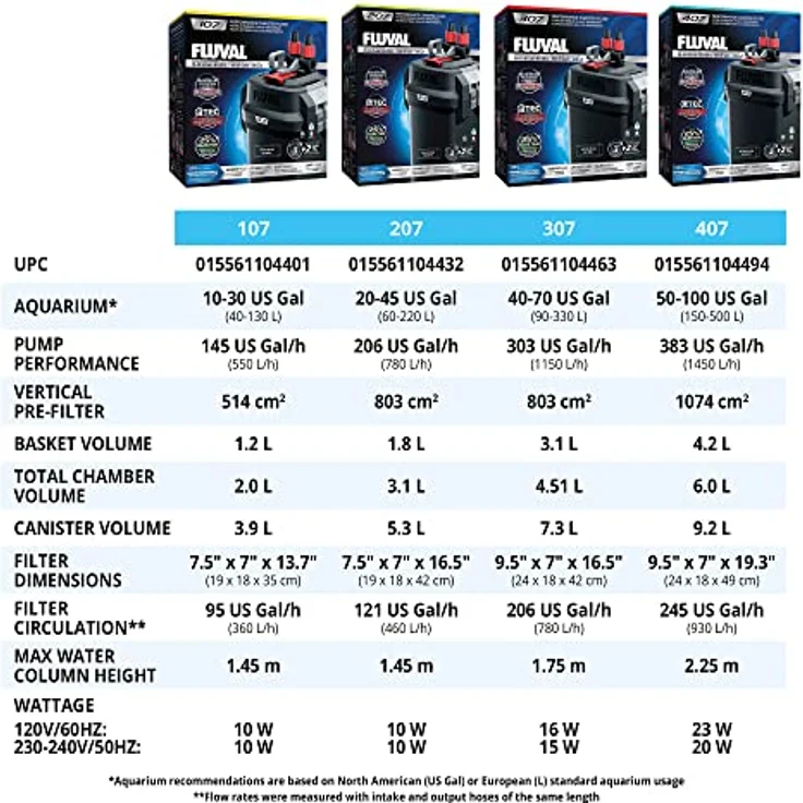 Fluval FL107, Aussenfilter für Aquarien bis 100 l, 550 l/h, italienische Präzisionspumpe, hohe Leistung, geringer Energieverbrauch – Bild 9