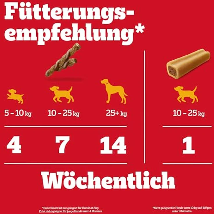 Pedigree Mega Box Snacks 780g, Hunde-Leckerchen im Mix mit Rodeo Duos und Jumbone, fettarm, mit Omega 3 und Vitamin E – Bild 3