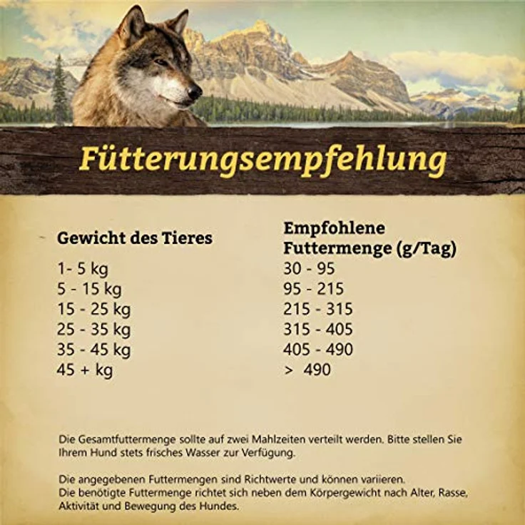 Wolfsblut Hunters Pride Adult, Hunde-Trockenfutter mit Vitaminen und zartem Geflügel, 12,5kg – Bild 5