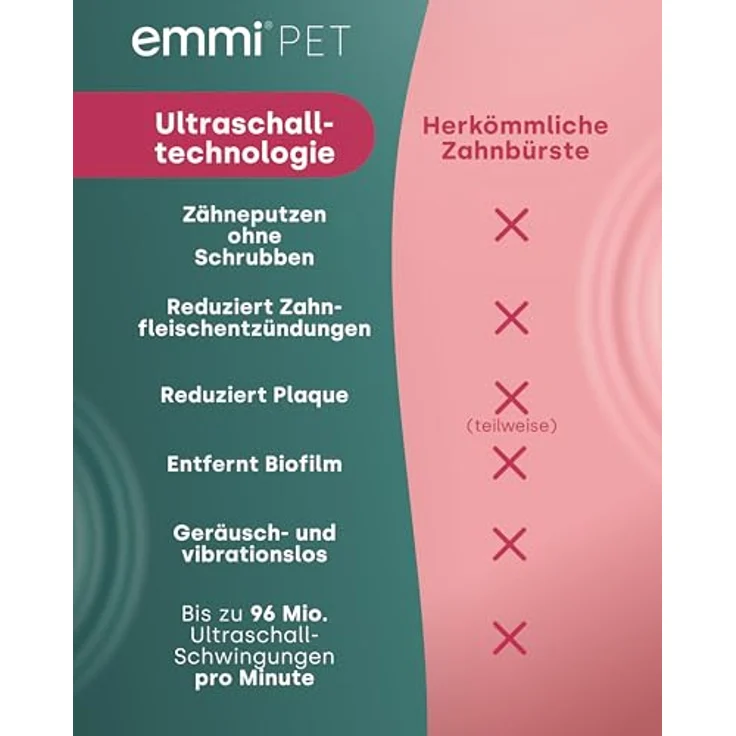 Emmi-pet emmi-PET PRO Ultraschall-Zahnbürste für Hunde, geräuschlos, gegen Zahnstein & Plaque, schonende Zahnpflege, 12 Tage Akkulaufzeit – Bild 2