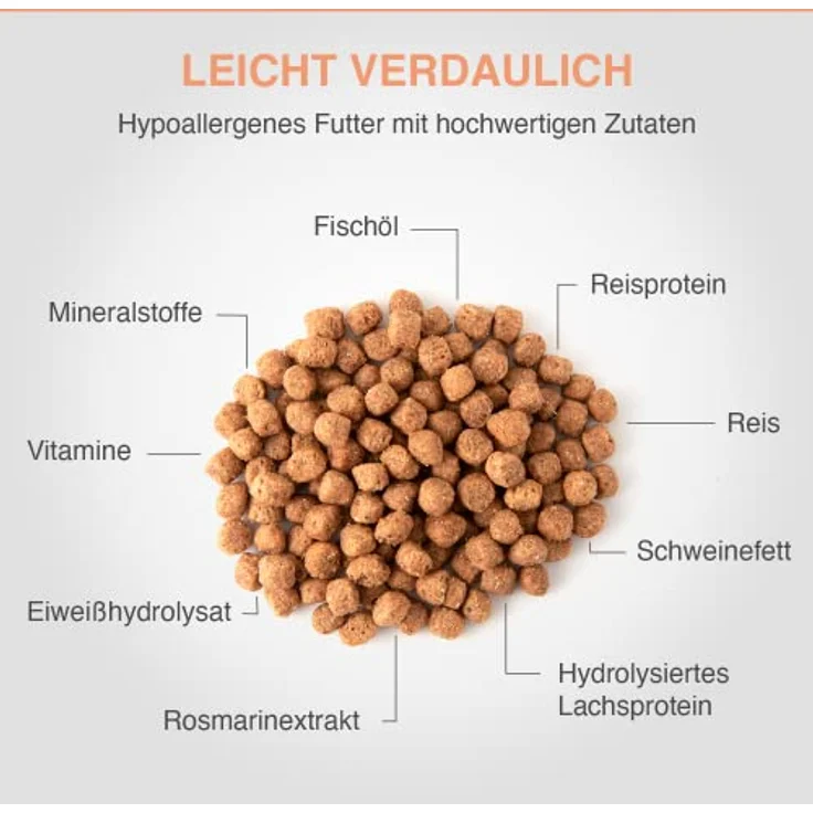 SPECIFIC® CDD-HY, Hypoallergenes Trockenfutter für Hunde mit hydrolisiertem Lachs, 12kg, glutenfrei, für alle Altersklassen von DECHRA Veterinary Products – Bild 3
