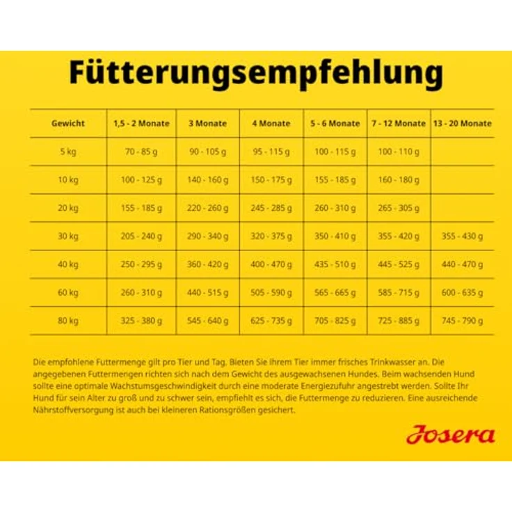 Josera Junior YoungStar, Hunde-Trockenfutter für junge Hunde ab 6 Wochen, getreidefrei, 900 g – Bild 5