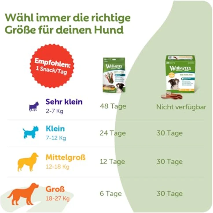 Whimzees Snack Toothbrush, Hundesnack zur Belohnung und für Training, 360g (6x60g) – Bild 6