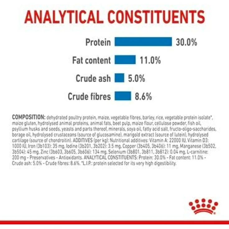 Royal Canin Mini Light Weight Care, Hunde-Trockenfutter für Erwachsene, leichtes Gewicht, 3 kg – Bild 5