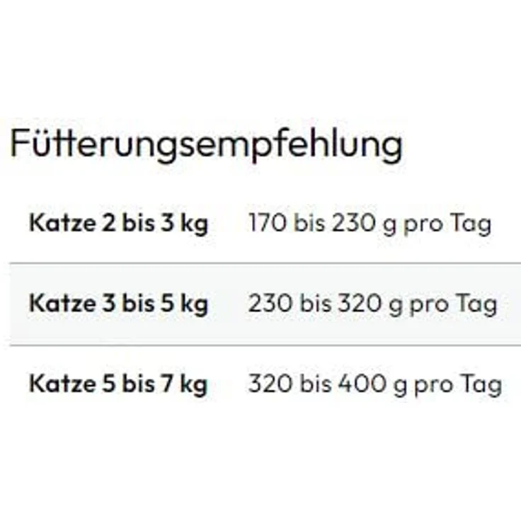 GRAU Nassfutter für Katzen – Huhn & Putenherzen, getreidefrei, 6er Pack (6x 200 g), bekömmlich und fettarm – Bild 4