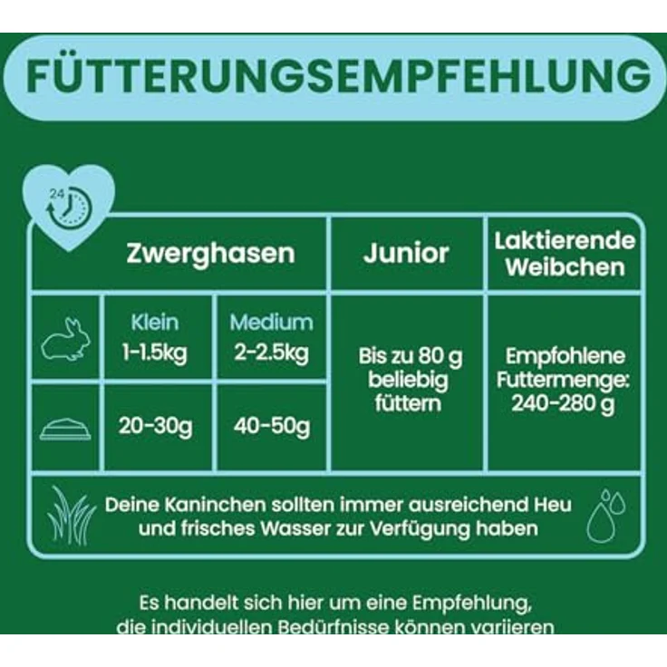 Burgess Excel Junior & Zwergkaninchen Futter Nuggets mit Minze, 3kg - proteinreiches Alleinfutter, unterstützt Verdauung, Immunsystem und gesundes Fell – Bild 3