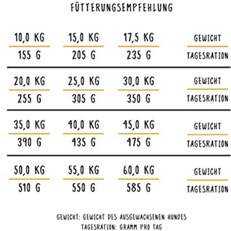 Bosch High Premium Concept Adult Hundefutter mit 14% frischem Lachs & Kartoffel, 15 kg - Hochwertiges Eiweiß, ohne Weizen, für ernährungssensible Hunde – Bild 4