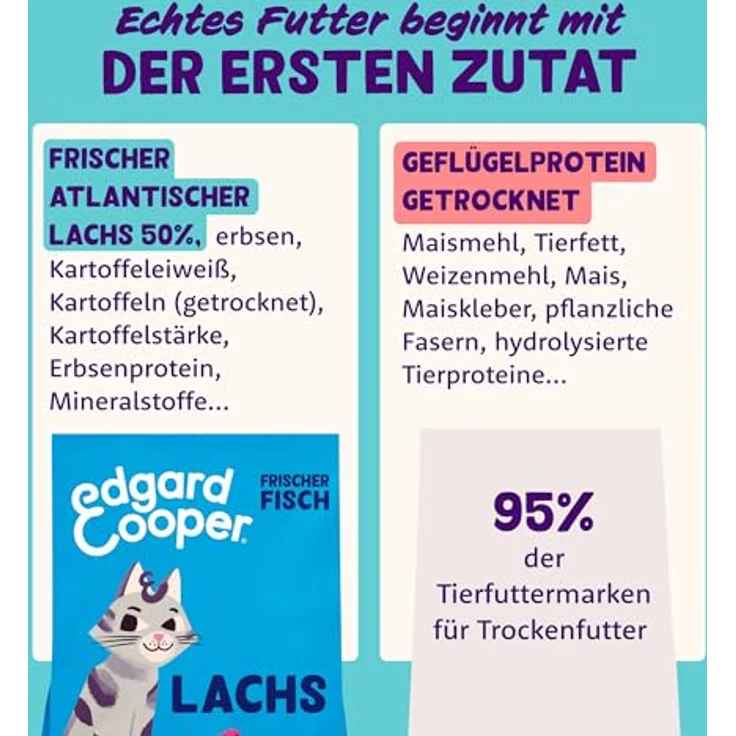 Edgard & Cooper Katzenfutter, Trockenfutter mit frischem Lachs, 2kg, getreidefrei, für aktive und sterilisierten Katzen – Bild 4
