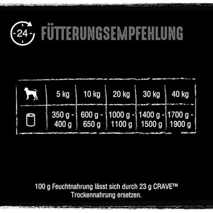 CRAVE Adult Hundefutter nass, ohne Getreide, 6x400g Dosen, Premium Nassfutter mit 100% natürlichem Protein, für Hunde mit sensibler Verdauung – Bild 4