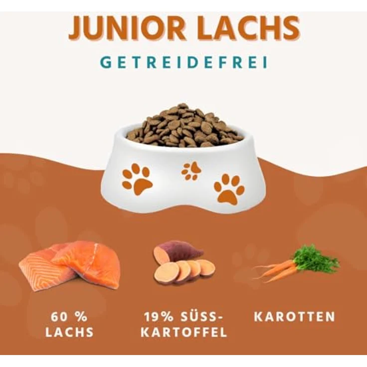 Wildfang® Hundefutter Trocken, getreidefreies Premiumfutter mit 60 % Lachs für Welpen, 12 kg – Bild 2