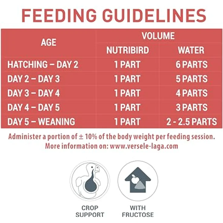 Versele-Laga NutriBird A21, Handaufzuchtfutter für Vögel, Doppelpack, 2 x 800 g, für gesunde Jungvögel mit erhöhtem Proteinbedarf – Bild 5
