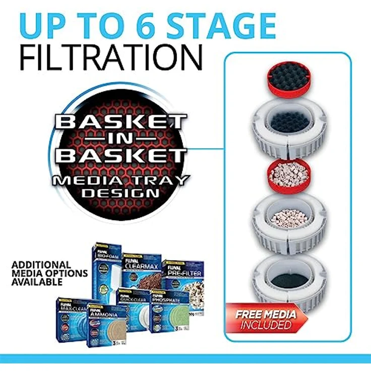 Fluval FX6 Hochleistungs-Außenfilter, Mehrstufenfilter für Aquarien bis 1.500L, 20L Volumen, integrierte Wartungserinnerung, energieeffizient – Bild 3