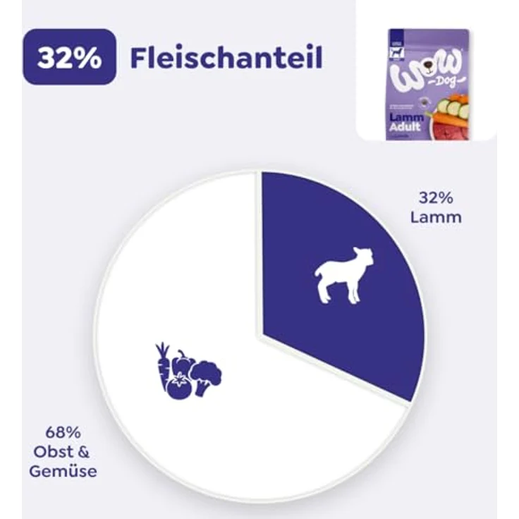 WOW Adult Lamm, Trockenfutter für Hunde mit hohem Proteinanteil, getreidefrei, 6 kg – Bild 3