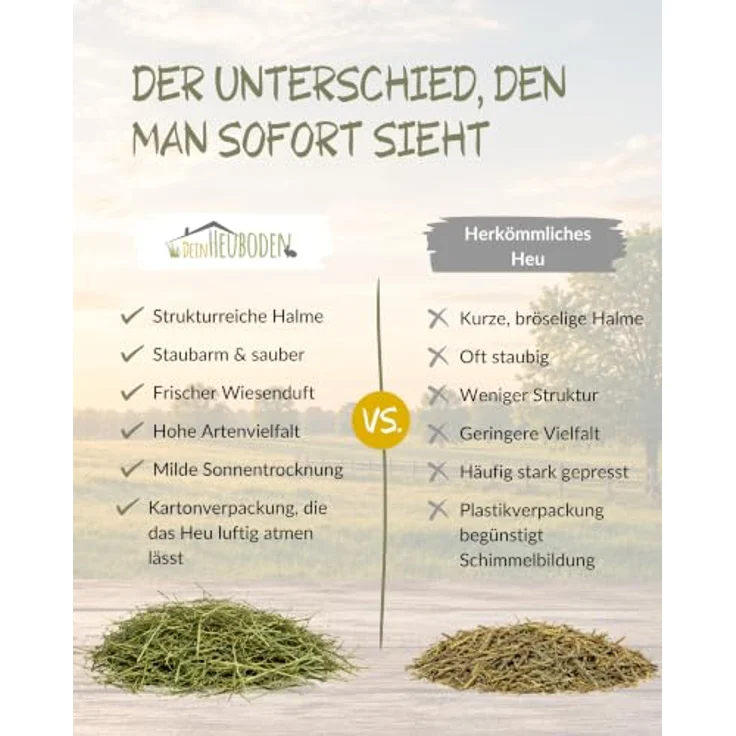Dein Heuboden Heu 4kg, Wiesenheu und Einstreu für Kaninchen, Meerschweinchen und Hasen, 100% natürlich, ohne Plastikverpackung, Made in Germany – Bild 5