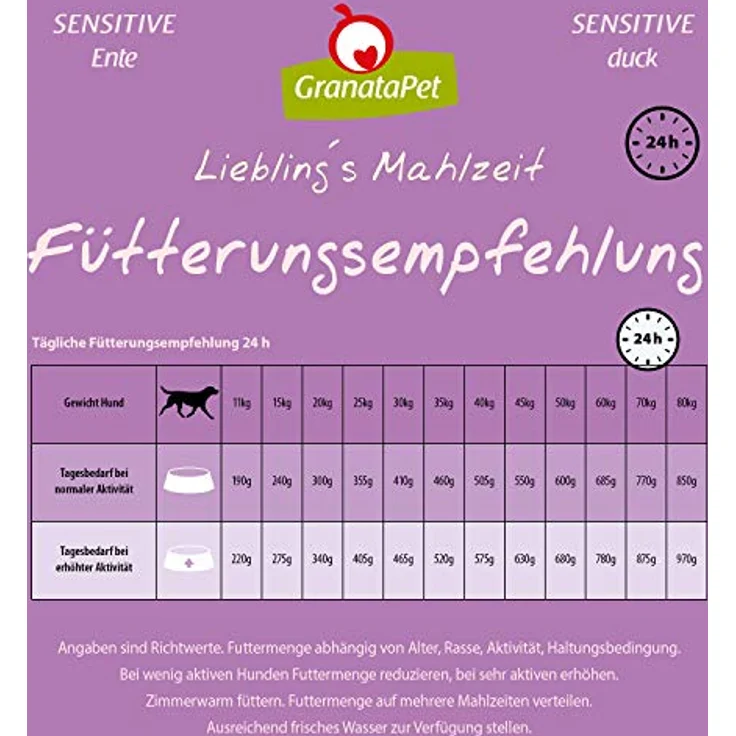 GranataPet Liebling's Mahlzeit Sensitive Ente, Hunde-Trockenfutter mit Vitaminen für Senioren und ausgewachsene Hunde, 10kg – Bild 5