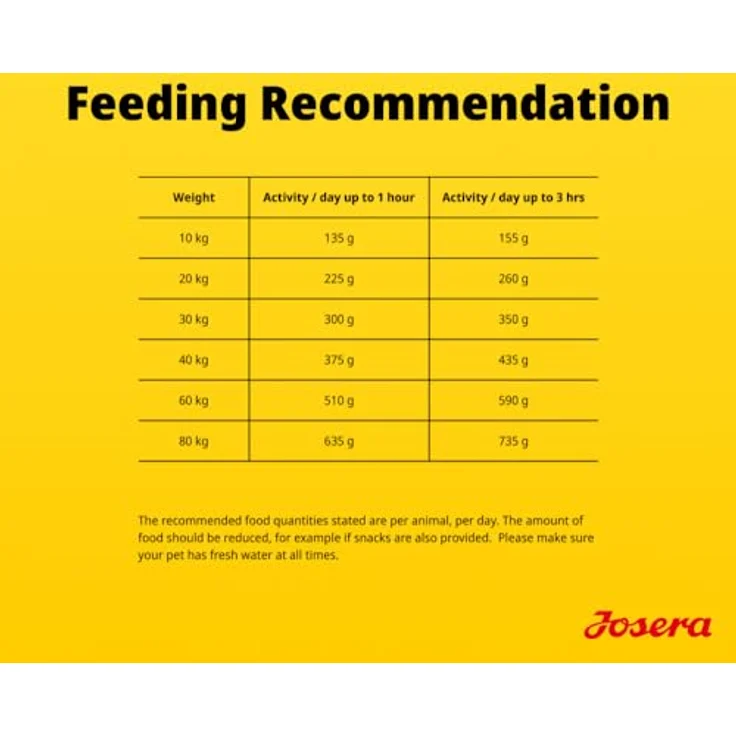 Josera Adult SensiAdult, glutenfreies Trockenfutter für empfindliche Hunde, 12,5kg mit IMMUNE PLUS – Bild 9